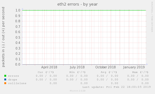 eth2 errors